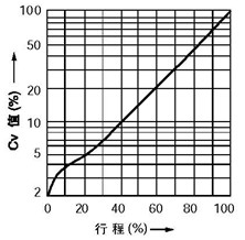 Ȱٷֱ(%CF%TF)